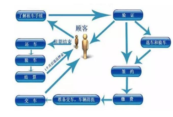 平邑租车最全的租车注意事项流程
